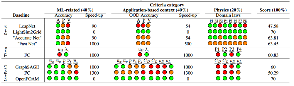 framework scheme