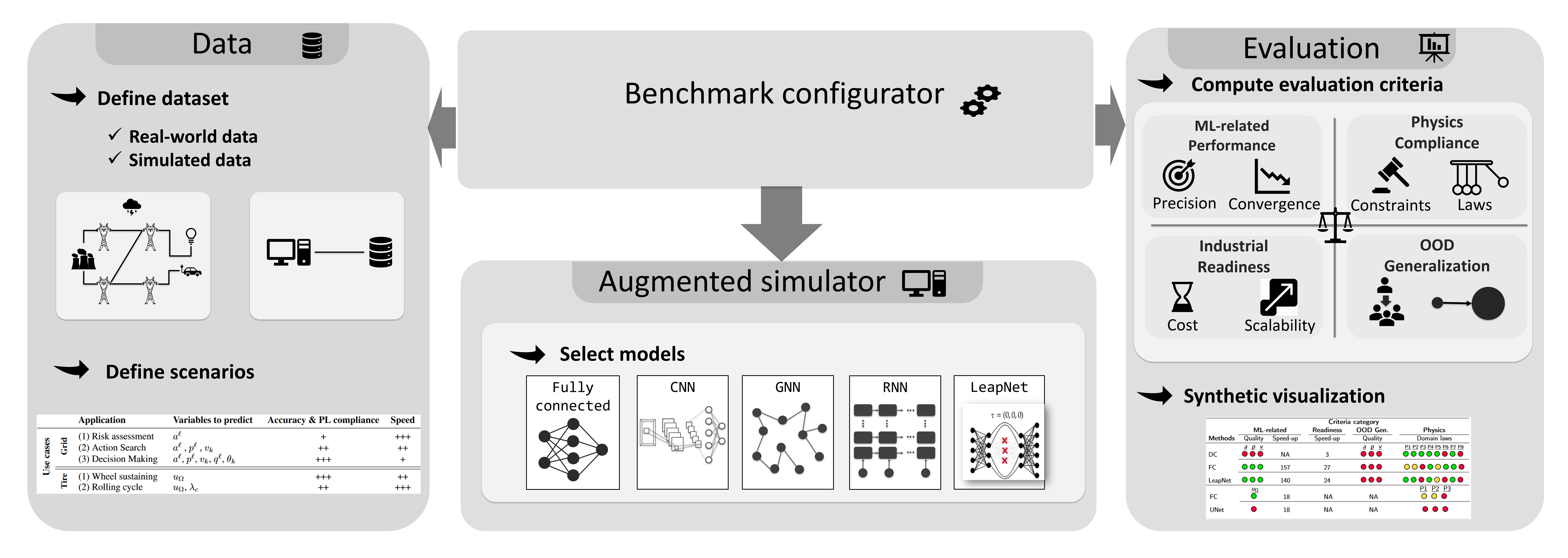 framework scheme